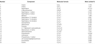 Enhanced Reforming of Tar Based on Double-Effect Ni/CaO–Ca12Al14O33 Catalysts: Modified by Ce, Mg, and Fe